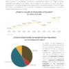 Reporte: "Desempeño Empresarial del Ecuador" - Imagen 4