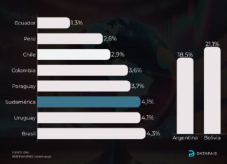 ¿Cuál es la predicción de la inflación para este 2026?