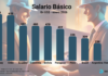 Salario Básico 2026 Salario Básico