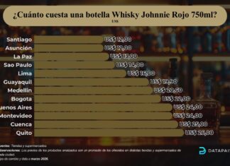 Whisky Johnnie Rojo 750ml en Sudamérica