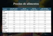 Precio Alimentos