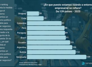 El entorno empresarial
