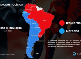 La orientación ideológica en Sudamérica Ideologia politica