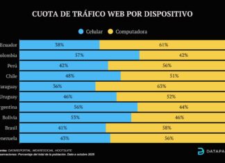 ¿Por dónde accedemos más a internet? ¿Por dónde accedemos más a internet?