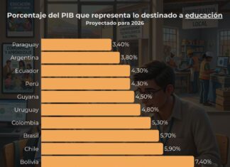 La inversión en educación