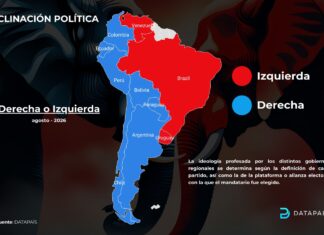 Derecha o izquierda: el nuevo mapa político de Sudamérica