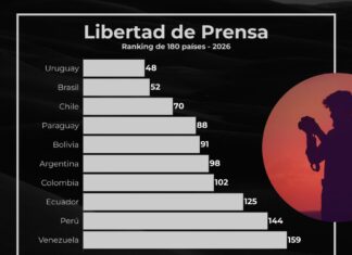 Libertad de prensa